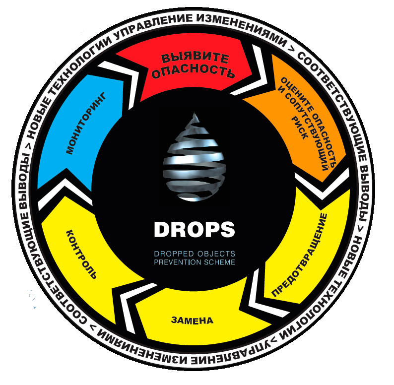 drops_scheme.jpg